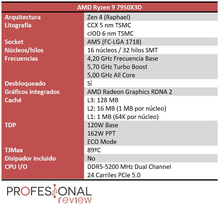 AMD Ryzen 9 7950X3D Características