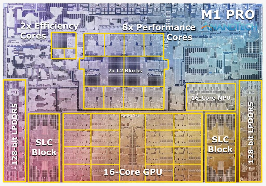 Does Tgpu Know iGPU vs dGPU vs tGPU (tile GPU) vs APU