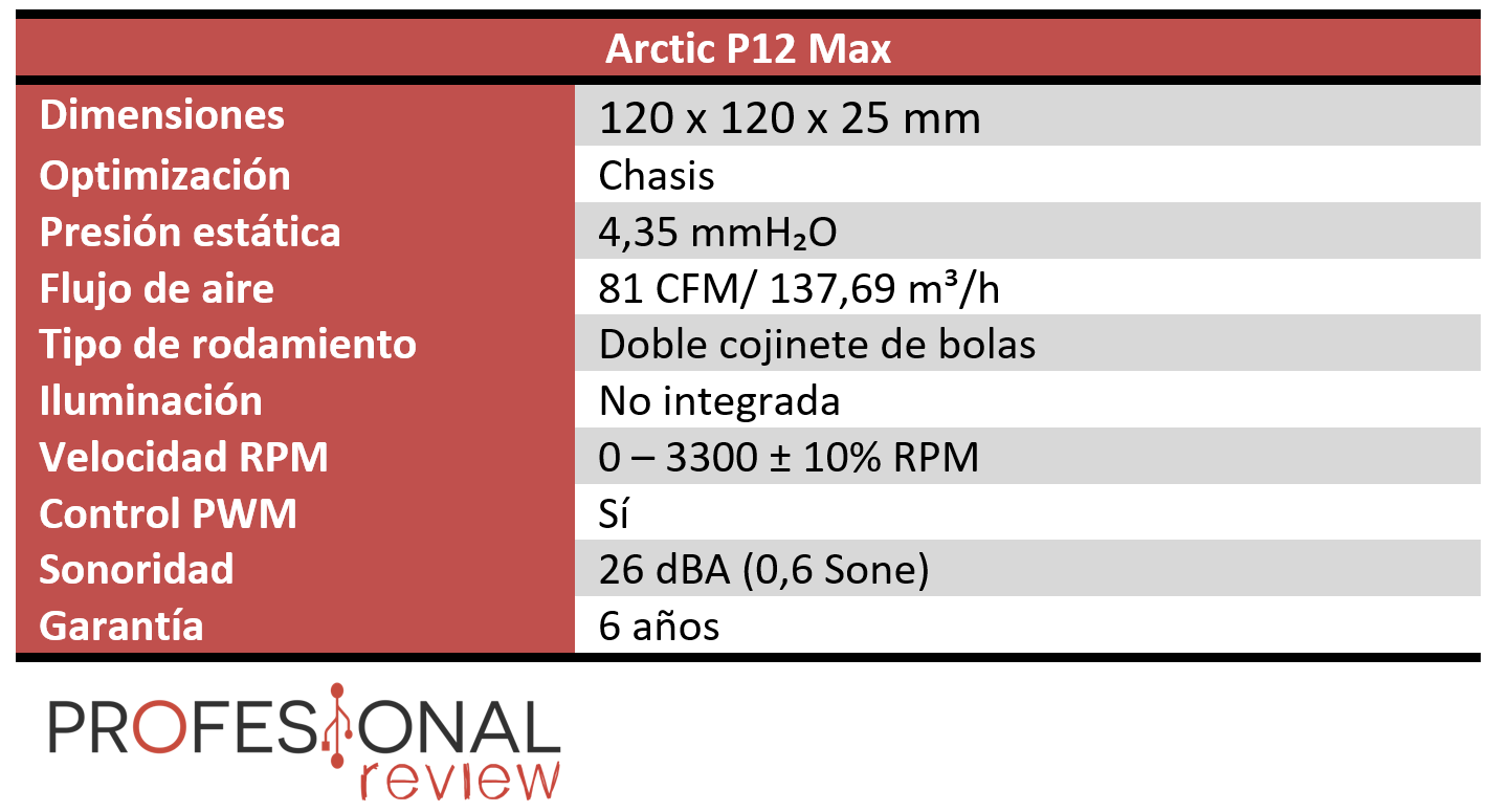 Arctic P12 Max Características