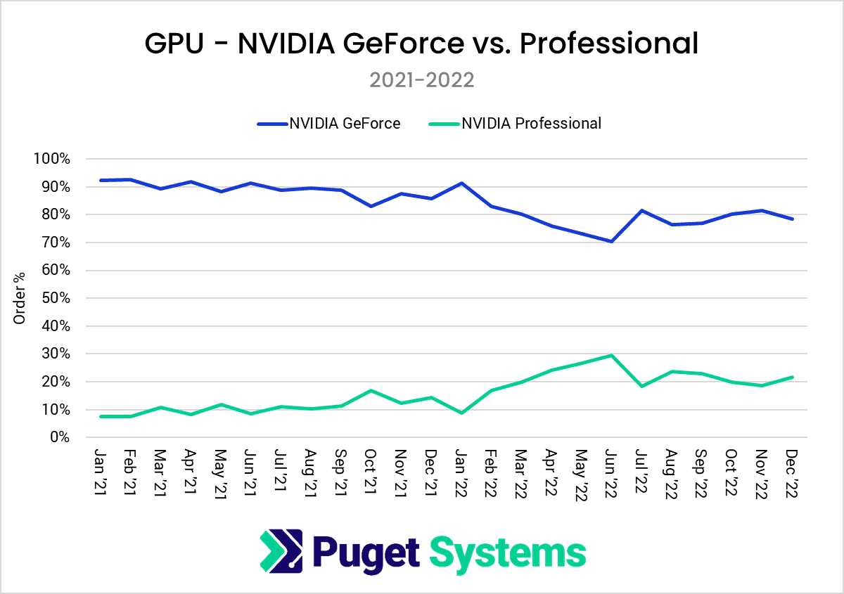 tendencias de hardware GPU