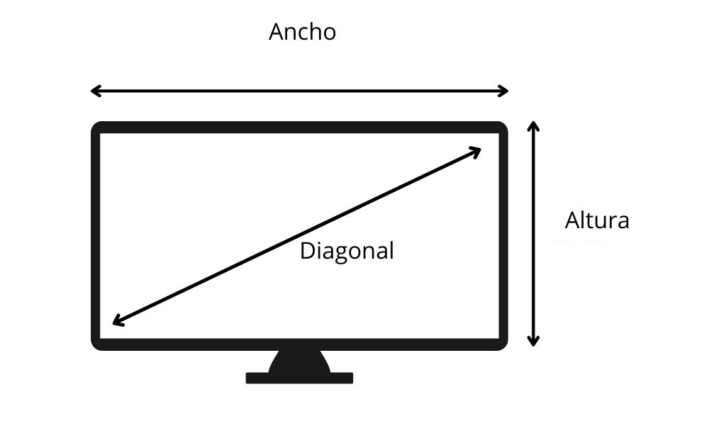 Medidas de Televisores en Pulgadas y en Centímetros