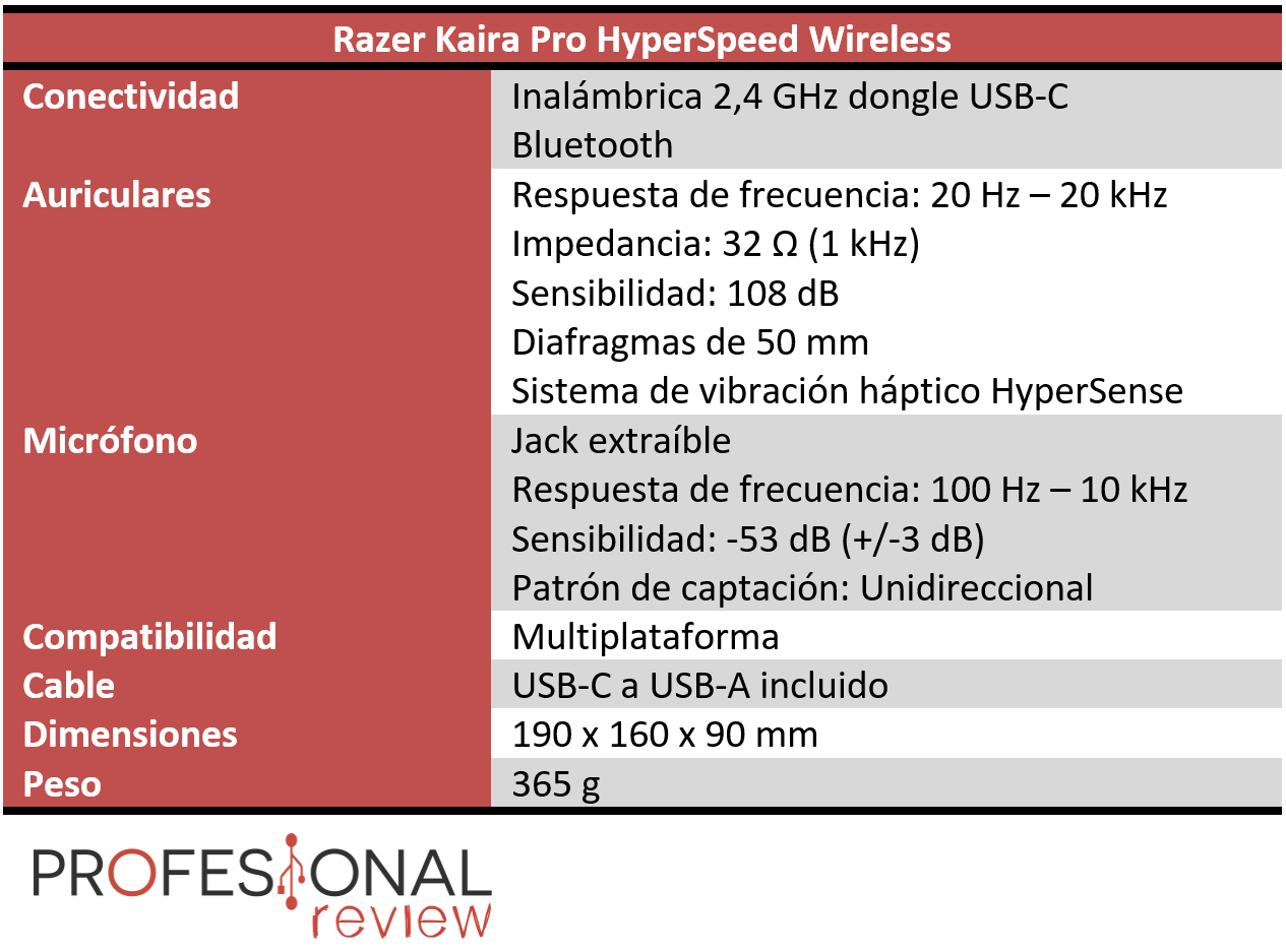 Razer Nari Wireless Review en Español (Análisis completo)