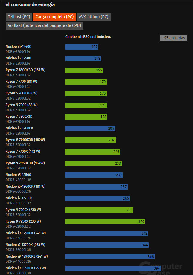Ryzen 7 7800X3D Ryzen 7 7800X3D