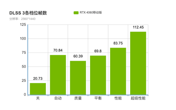 RTX 4060 vs RTX 3060