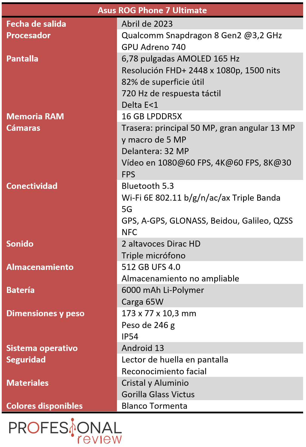 Asus ROG Phone 7 Ultimate Características