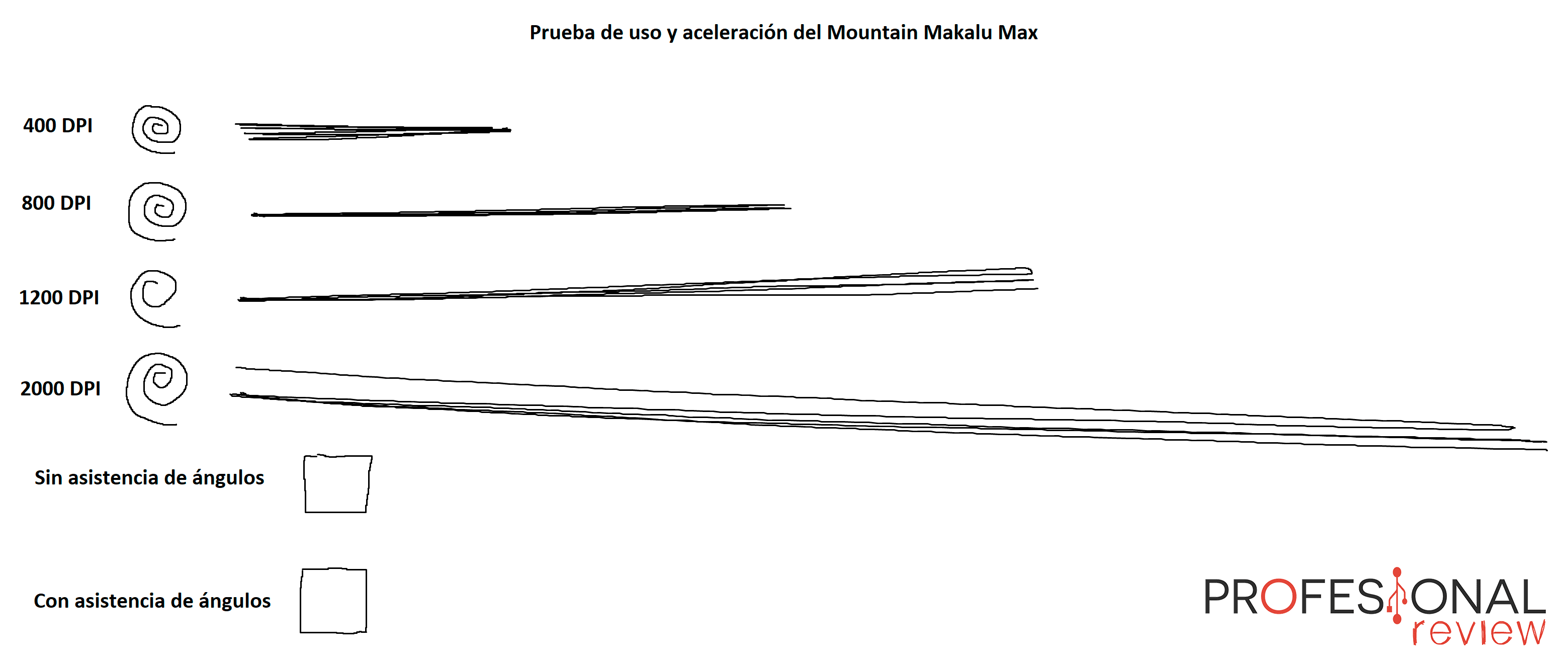 Mountain Makalu Max Review