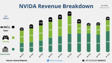 Nvidia: Sus ingresos por 'Gaming' caen un 38%