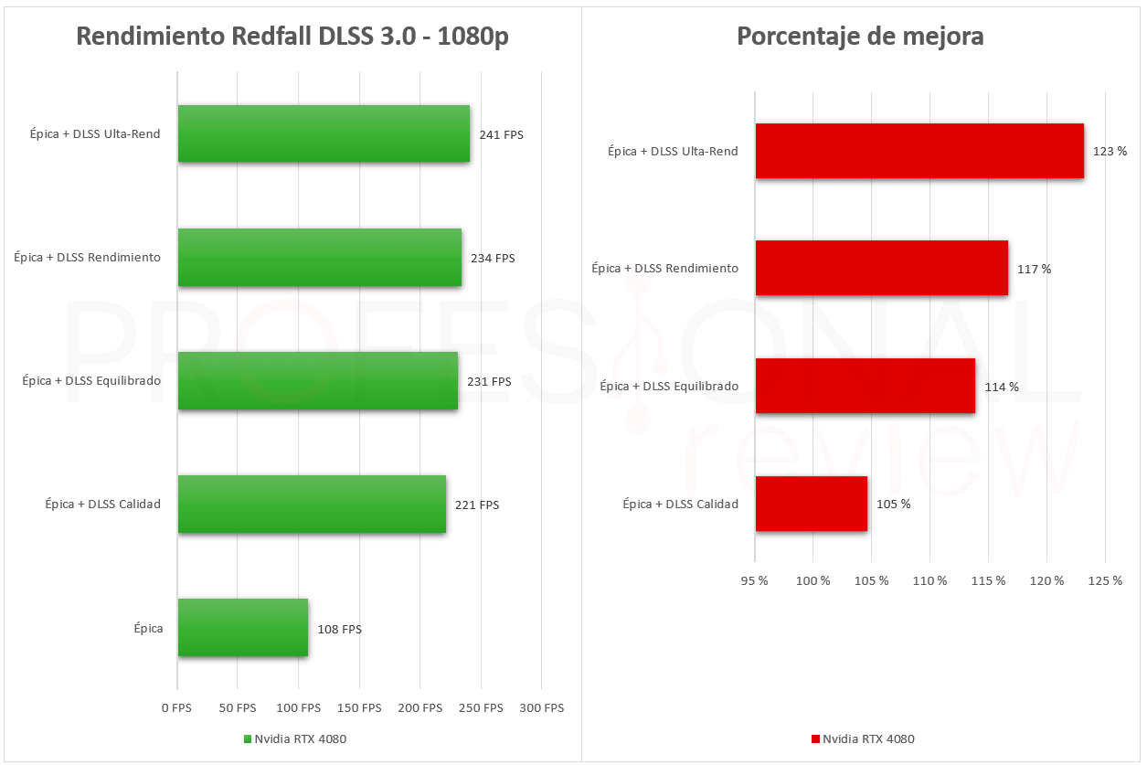 Redfall revela sus requisitos completos para jugar en PC, y sus gráficas  para recomendado y ultra preocupan