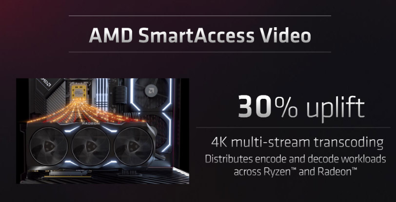 amd smartaccess video