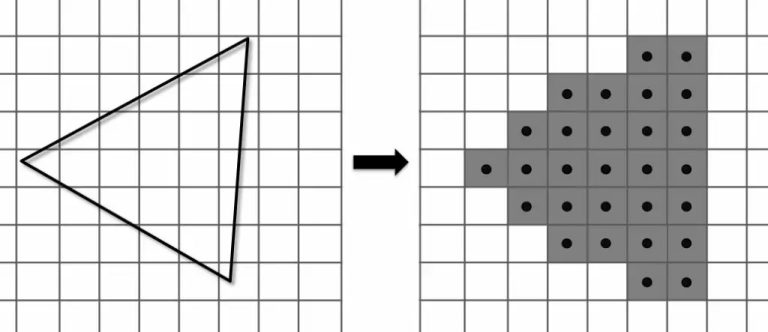 Cómo funciona una GPU para generar un gráfico