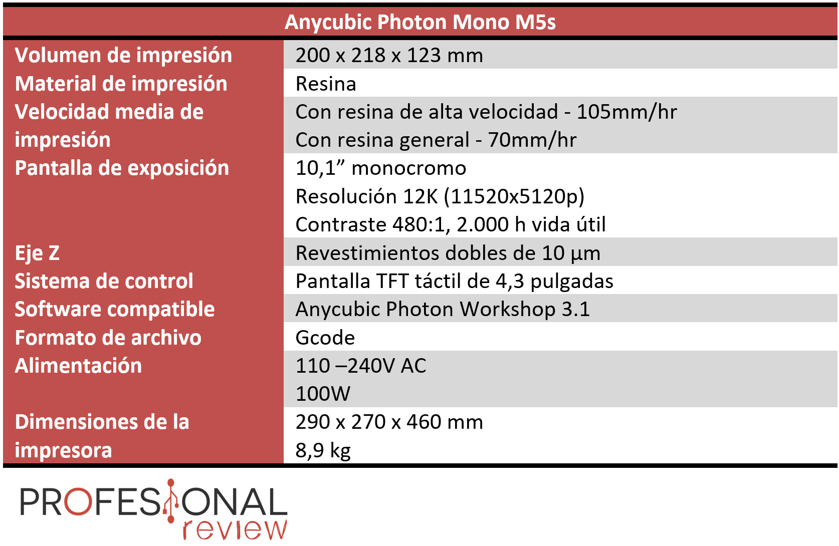 Anycubic Photon Mono M5s Características
