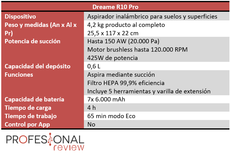 Dreame R10 Pro - 150 aW de potência de sucção