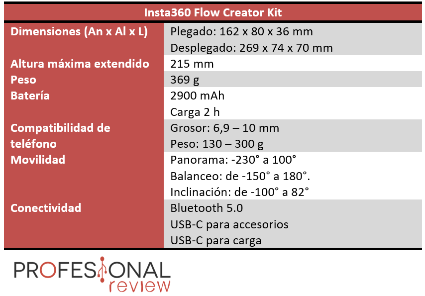 Insta360 Flow Creator Kit Características