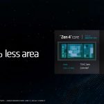 Zen 4c