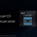 Zen 4c