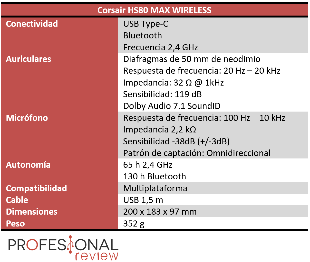 Análisis Corsair HS80 MAX Wireless, entre los mejores cascos inalámbricos  por debajo de 200€ - Meristation