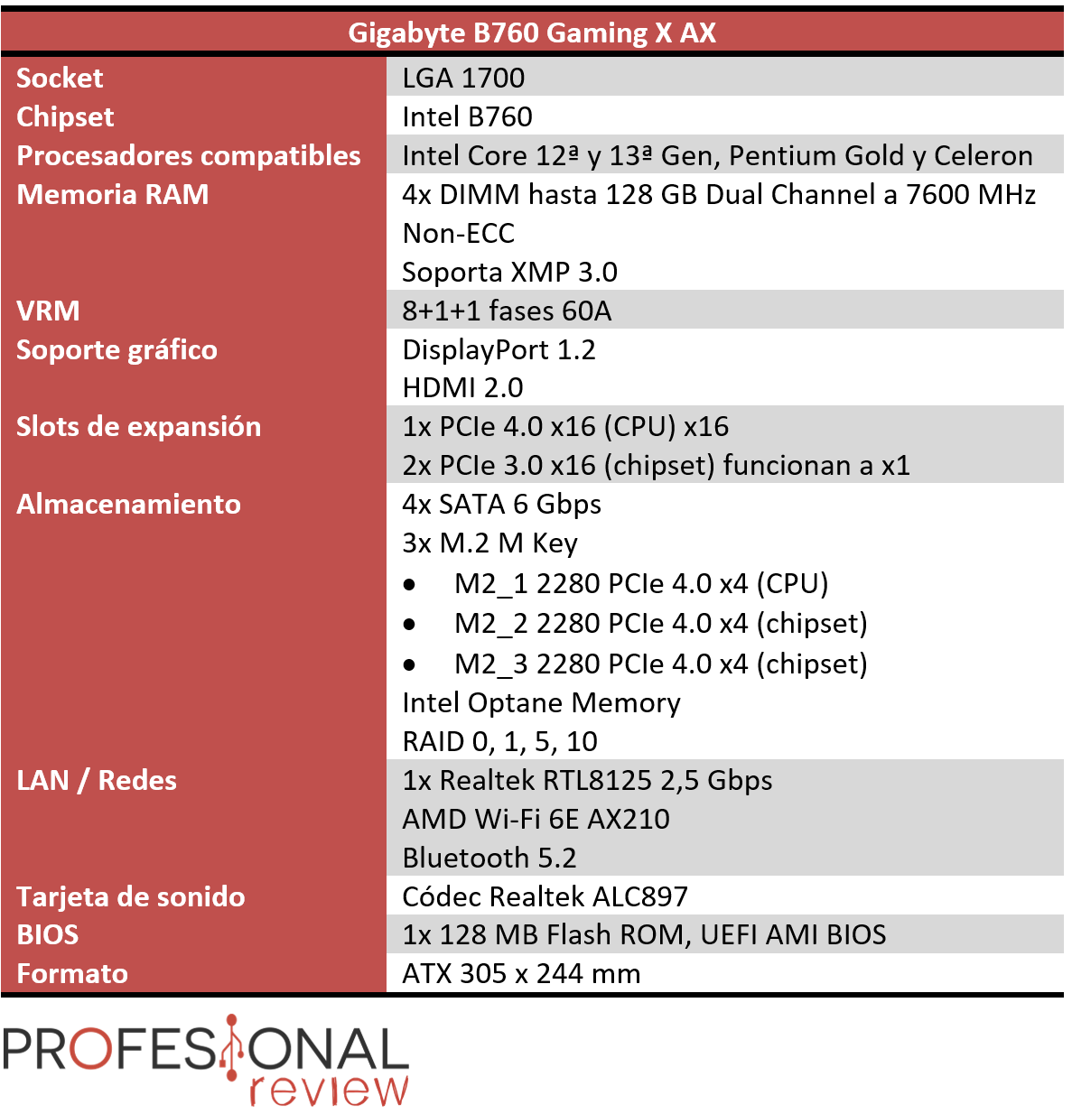 Gigabyte B760 GAMING X AX DDR4 LGA 1700 ATX B760 GAMING X AX