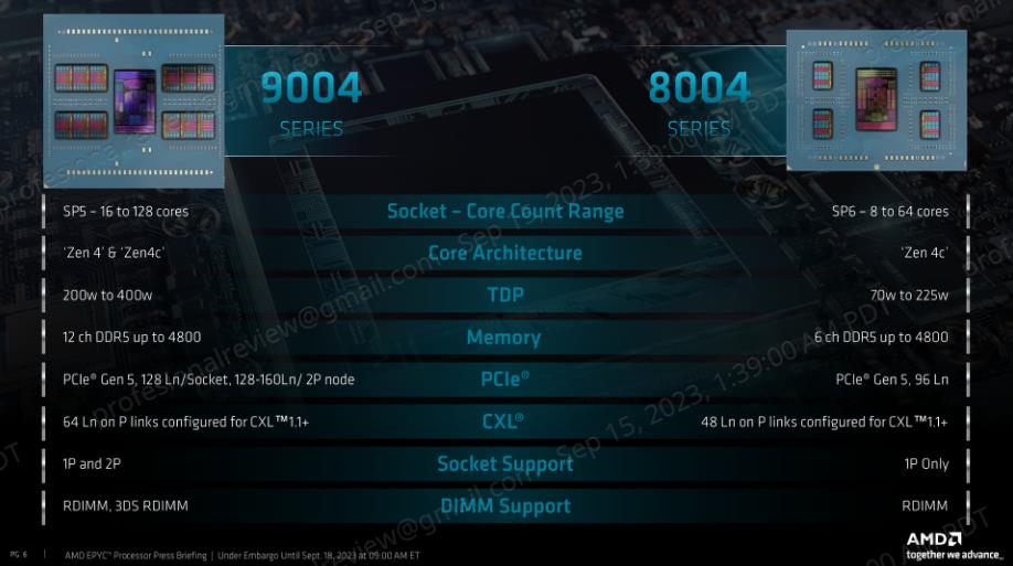 AMD EPYC 8004 vs 9004