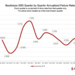 Backblaze