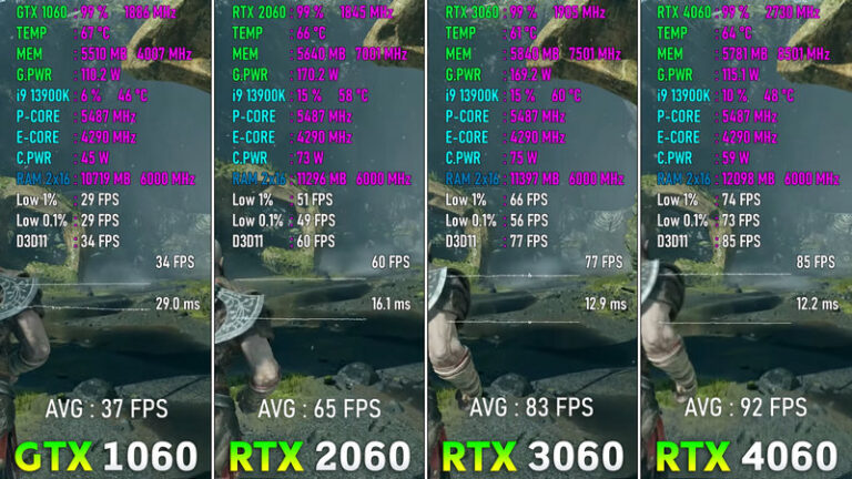 RTX 4060 vs 3060 vs 2060 vs GTX 1060 en juegos actuales