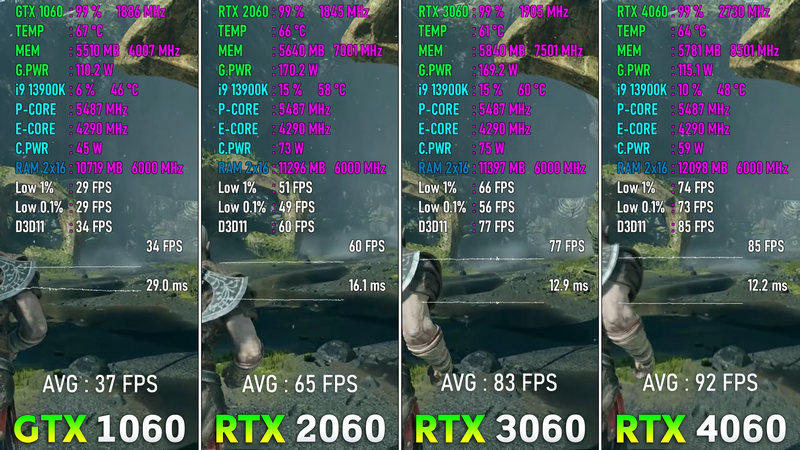 Comparing GTX 1060, RTX 2060, RTX 3060, and RTX 4060 in latest games! —  Eightify