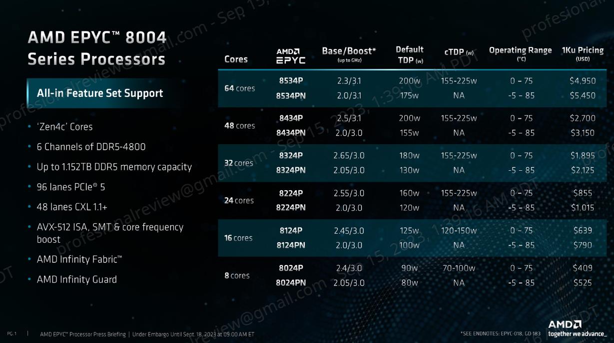 Línea procesadores AMD EPYC 8004