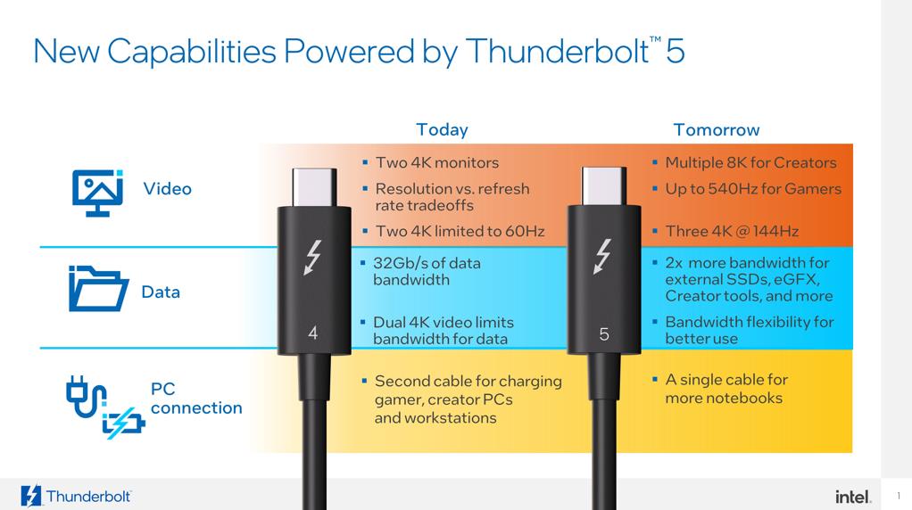 Mejoras Intel Thunderbolt 5