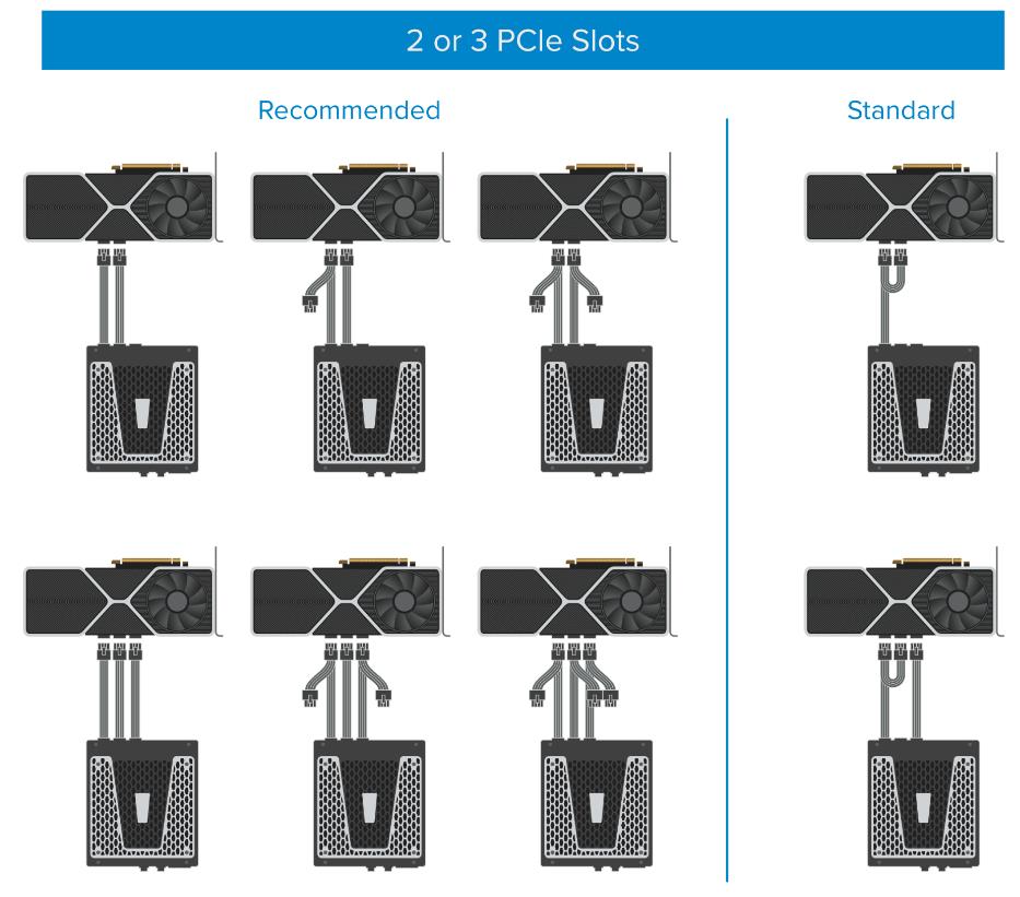 Recomendación conector PCIe