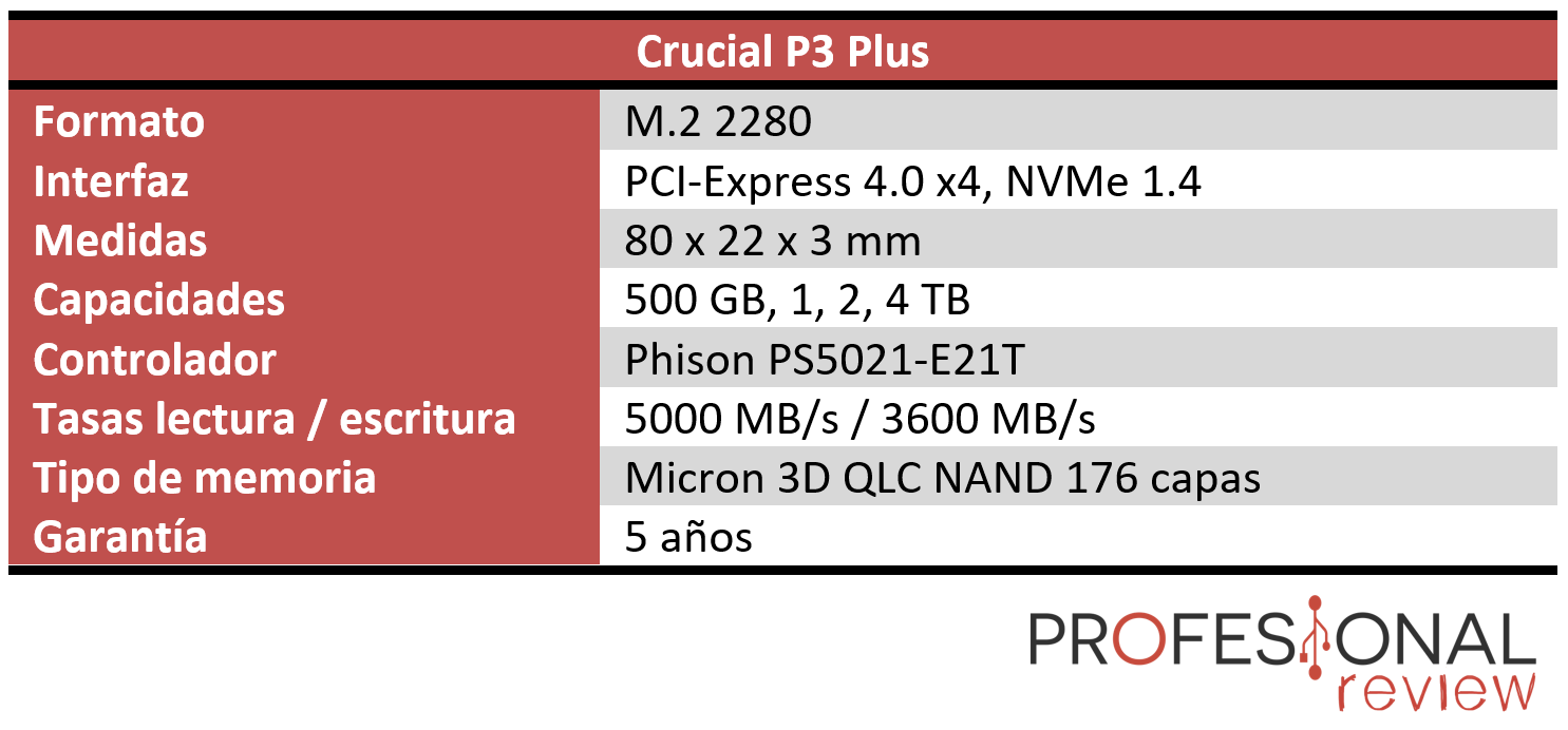 Crucial P3 Plus 1TB PCIe Gen4 NVME SSD Review