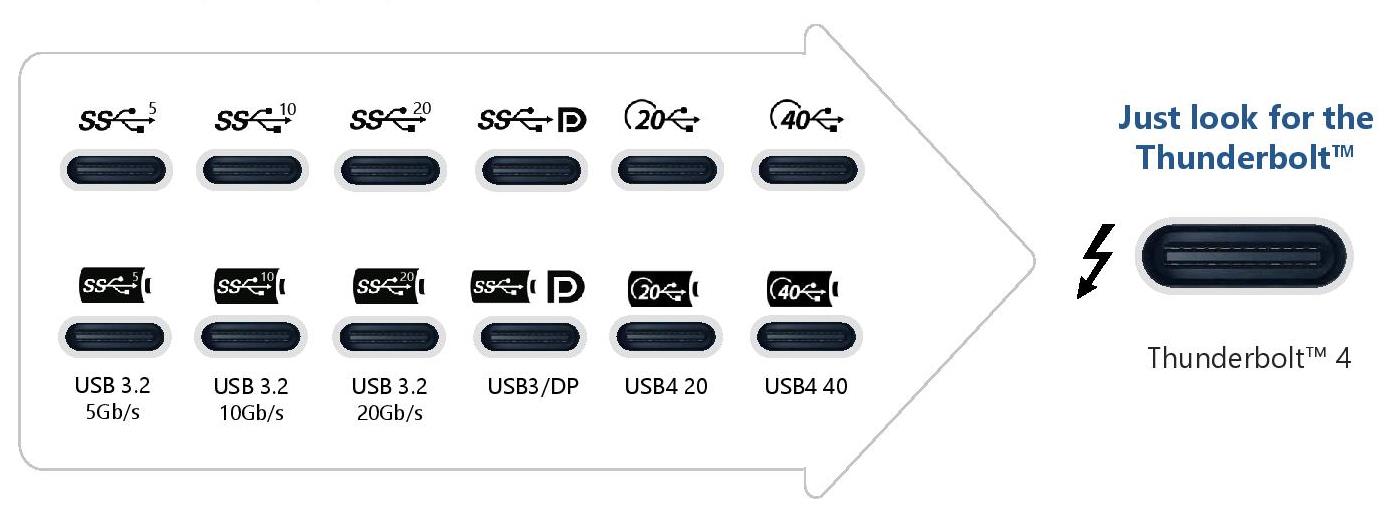Guía logotipos USB Thunderbolt