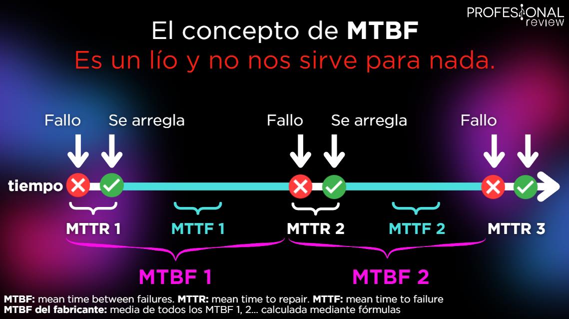 MTBF concepto