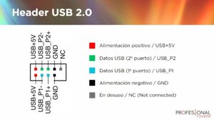 Qué significan las siglas USB y cuál es la historia que hay detrás