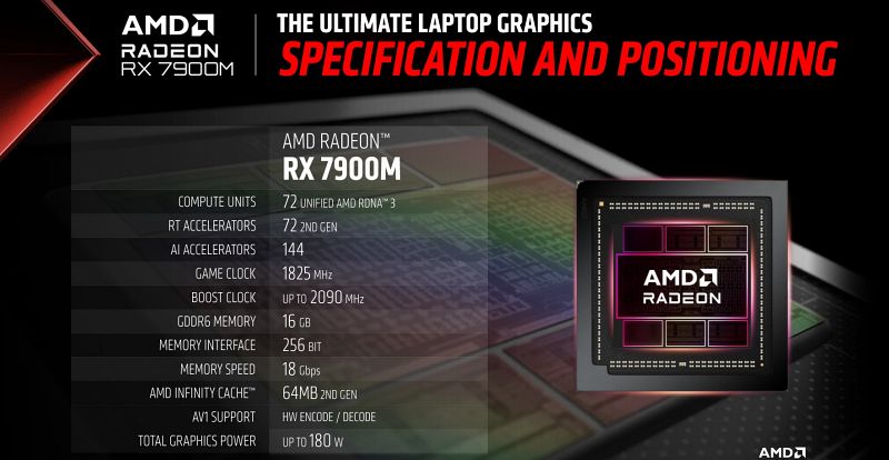 Radeon RX 7900M es anunciado con 16 GB y 4608 núcleos Stream Processors
