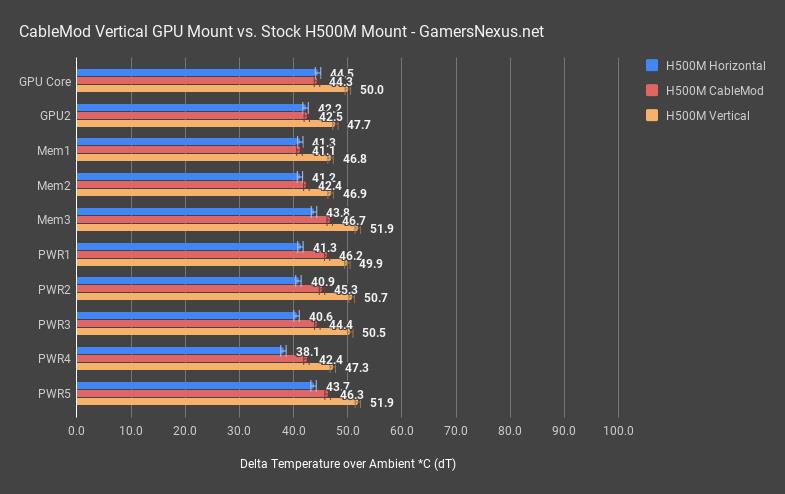 Temperatura GPU vertical