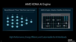 NPU: ¿Qué es? ¿Para qué sirve? Diferencias CPU, TPU y GPU