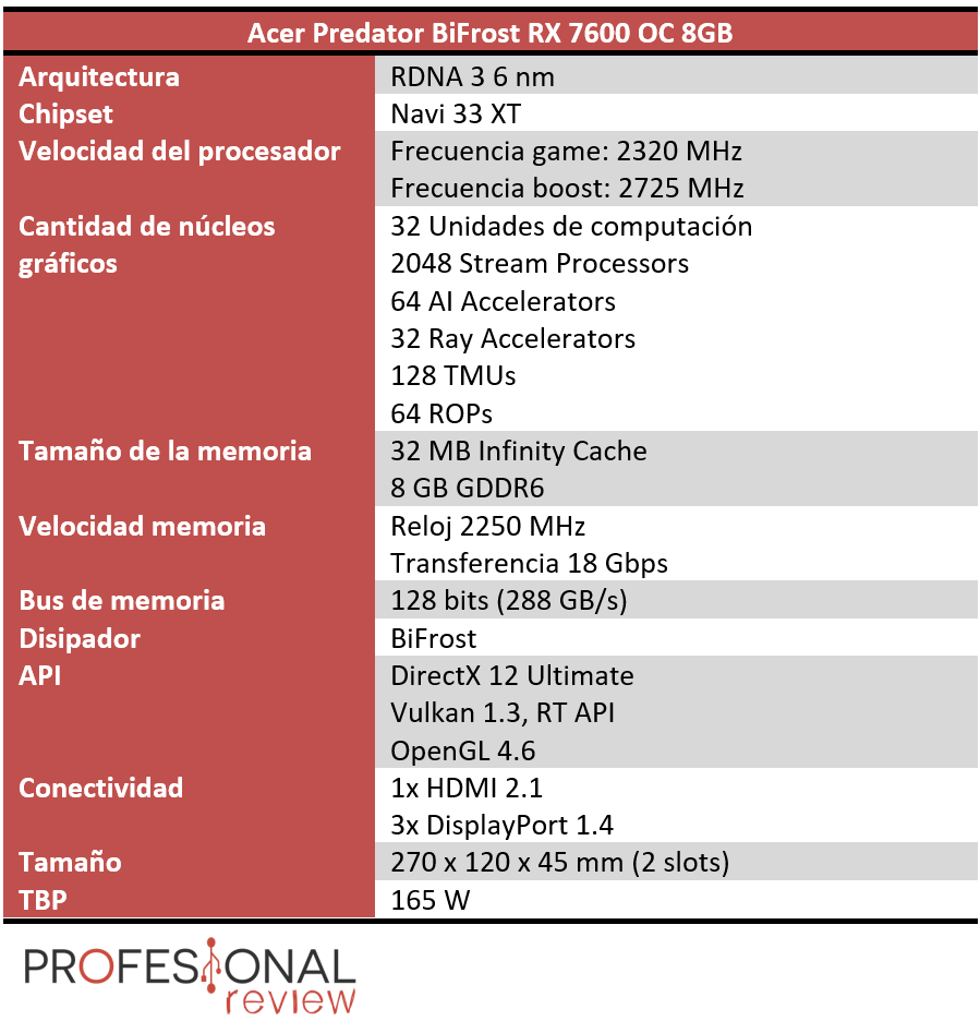 Acer Predator BiFrost RX 7600 OC 8GB Características