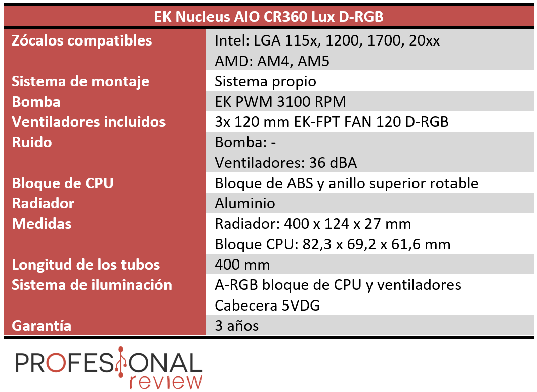 EK Nucleus AIO CR360 Lux D-RGB Características