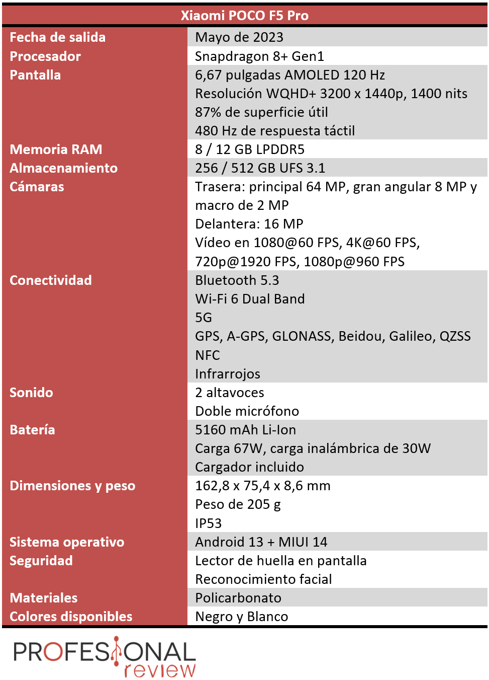 Xiaomi POCO F5 Pro, análisis: review con características y precio