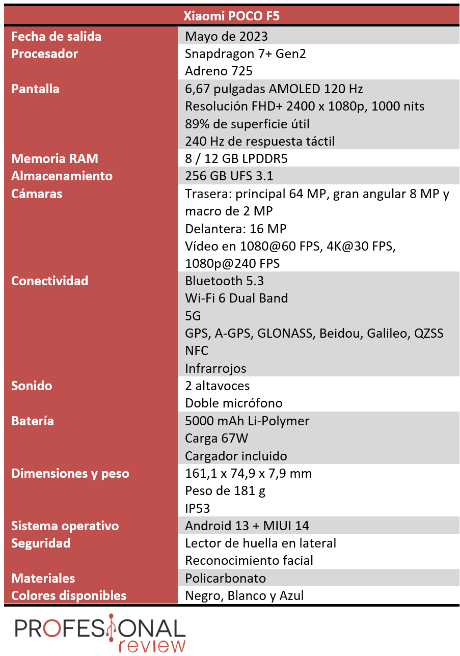 Xiaomi POCO F5 Características