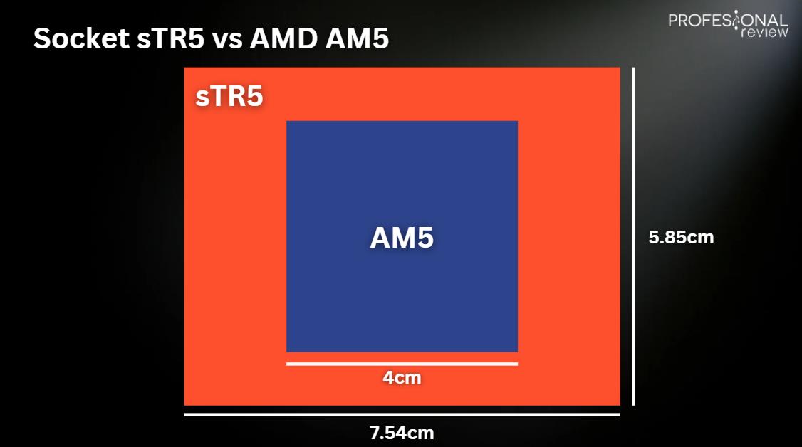 Tamaño sTR5 vs AM5