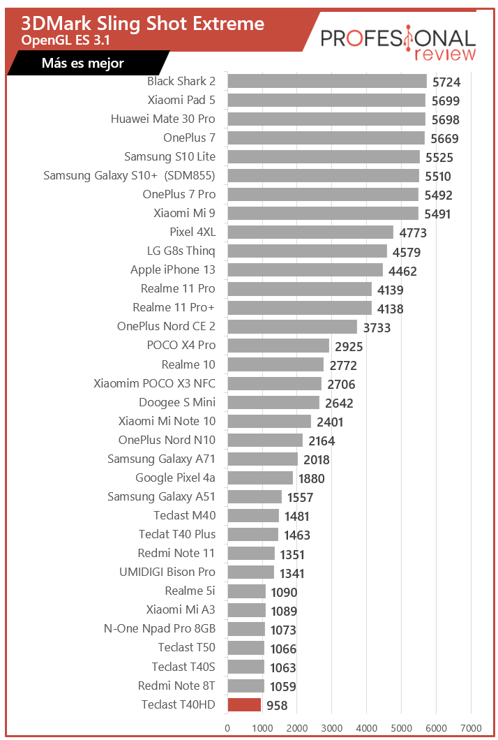El Xiaomi POCO F5 está más cerca que nunca. ¿Qué podemos esperar? -  Meristation