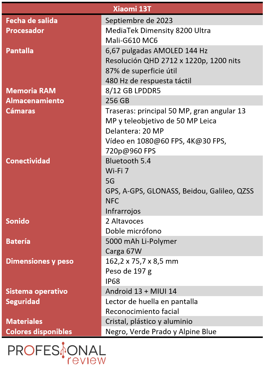 Xiaomi 13T Pro, análisis: review con características, precio y  especificaciones