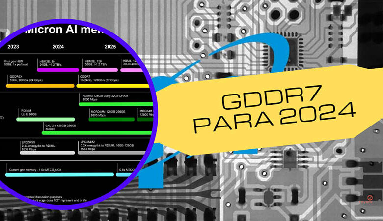 micron memoria gddr7