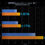 Threadripper PRO 7985WX