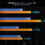Threadripper PRO 7985WX
