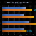 Threadripper PRO 7985WX