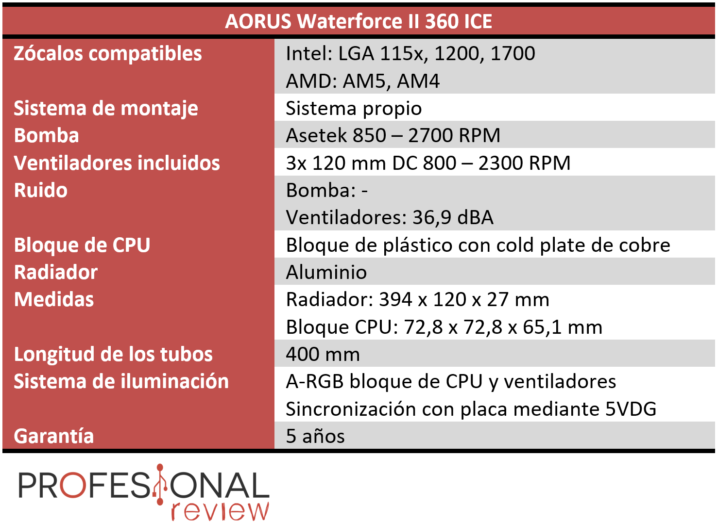 AORUS Waterforce II 360 ICE Características