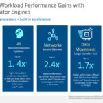 Xeon