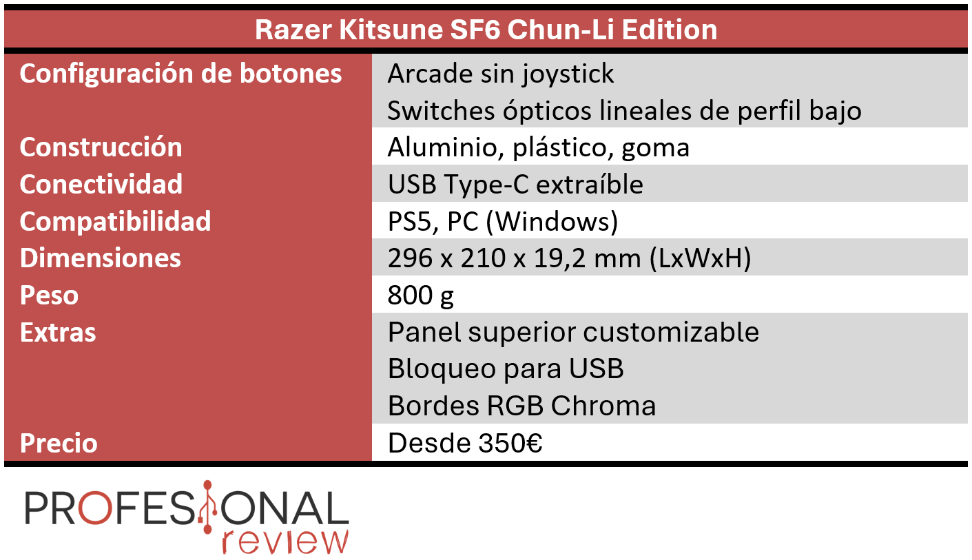 Razer Kitsune Review en Español (Análisis completo)