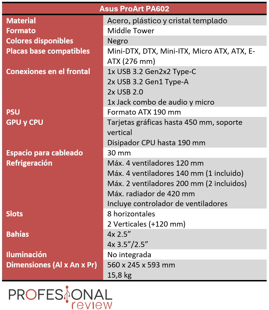 Asus ProArt PA602 Características